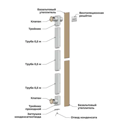 КуБасту горизонтальная КуБасту горизонтальная