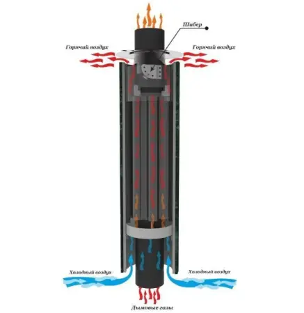Фото Дымоход-конвектор "Жадеит" наборный 