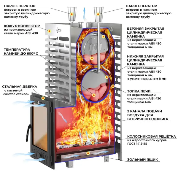 Фото Печь для бани ASTON 30 INOX (320М) Long в магазине Woodson