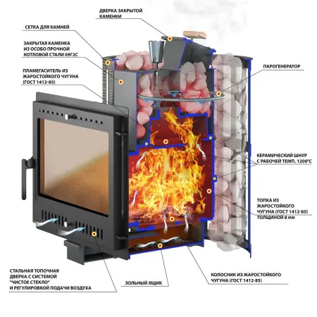 Фото Печь ВЕЗУВИЙ Ураган Ковка 22 Панорама "М" в магазине Woodson