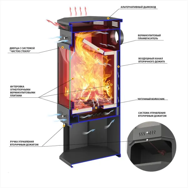 Фото Печь-Камин ASTON 11кВт (180 м3) пристенно-угловой Ø 150мм Талькохлорит в магазине Woodson Фото Печь-Камин ASTON 11кВт (180 м3) пристенно-угловой Ø 150мм Талькохлорит в магазине Woodson