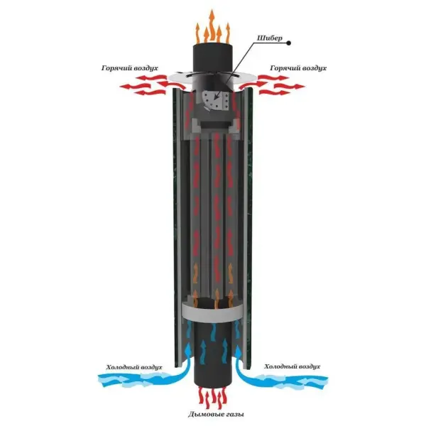 Фото Дымоход-конвектор "Пироксенит" наборный 