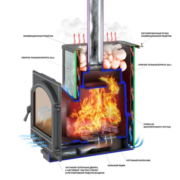 Фото Печь ВЕЗУВИЙ Легенда 16 (224) талькохлорит 400*200*20 мм в магазине Woodson
