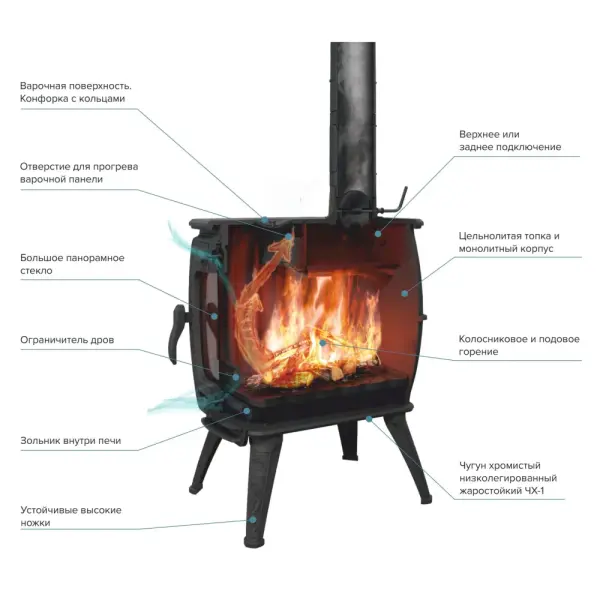 Фото Интерьерная печь-камин "Бахта II" (цв. серый) в магазине Woodson
