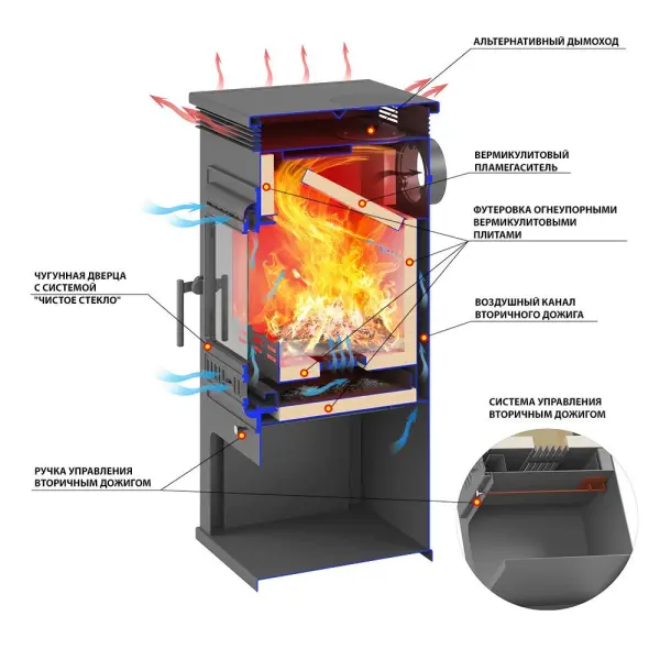 Фото Печь-Камин ASTON 11кВт (180 м3) Ø150мм (Чугунная дверь) Талькохлорит в магазине Woodson Фото Печь-Камин ASTON 11кВт (180 м3) Ø150мм (Чугунная дверь) Талькохлорит в магазине Woodson