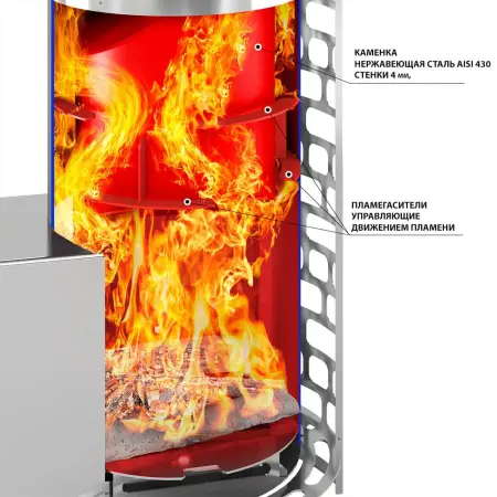 Фото Печь для бани Эверест "Steam Master" 18 (310) ЧУГУН в магазине Woodson