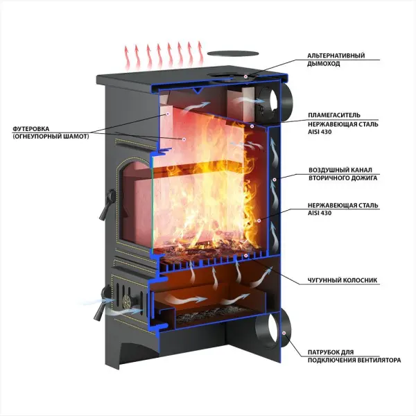 Фото Печь-Камин ВЕЗУВИЙ ПК-01 (270), амфиболит 9 кВт (150 м3) Ø 115 мм в магазине Woodson