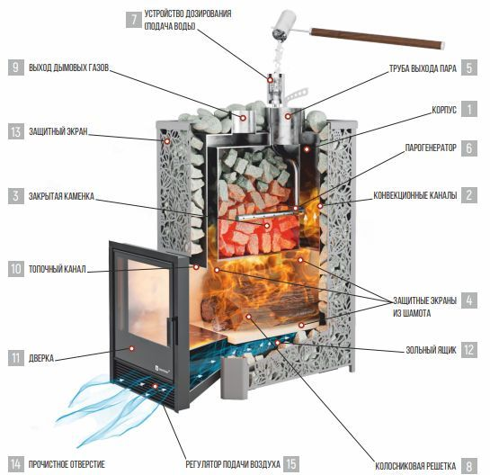 Фото Печь для коммерческой бани Сочи К в магазине Woodson