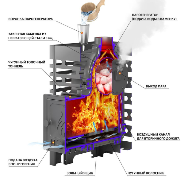 Фото Печь для бани ASTON «Шторм 16» (ДТ-4С) Long в магазине Woodson