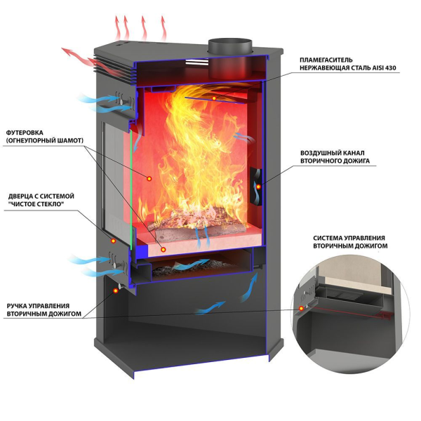 Фото Печь-Камин ASTON 11кВт (180 м3) угловой Ø 150мм в магазине Woodson