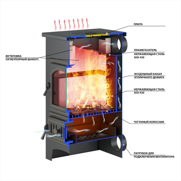 Фото Печь-Камин ВЕЗУВИЙ ПК-01 (205) с плитой, амфиболит 12 кВт (200 м3) Ø 150 мм в магазине Woodson