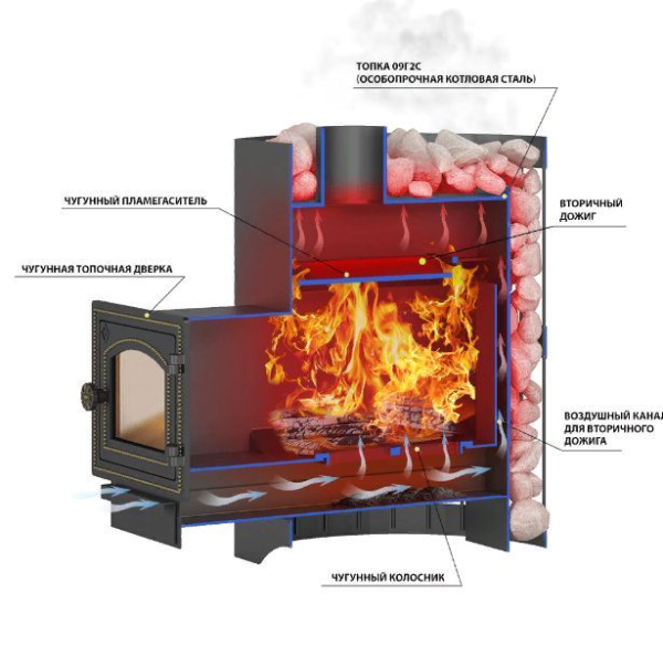 Фото Печь ВЕЗУВИЙ Скиф Ковка 22 (210) "М" в магазине Woodson
