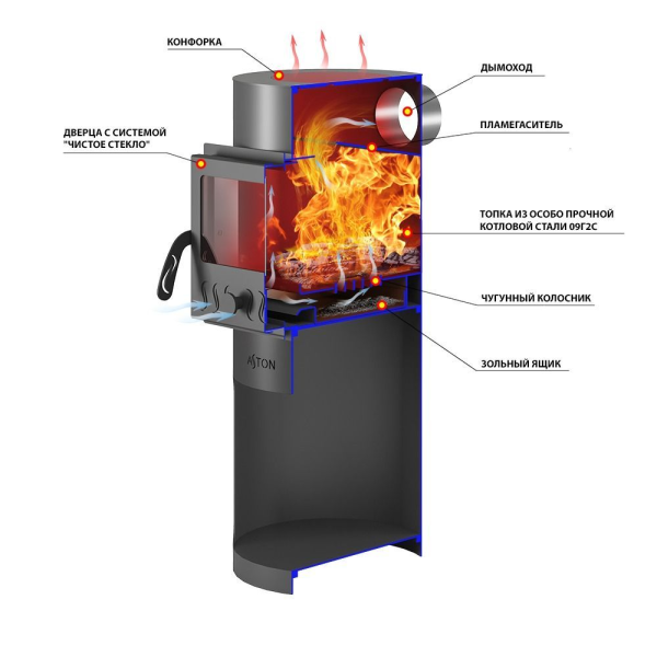 Фото Печь отопительная ASTON "Dachnaya 100" С в магазине Woodson