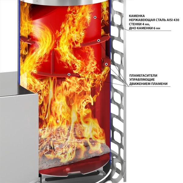 Фото Печь для бани Эверест "Steam Master" 60 INOX (ИНОКС) (320М) б/в в магазине Woodson