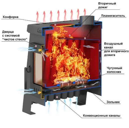 Фото Печь отопительная ASTON "Лесная 300" в магазине Woodson