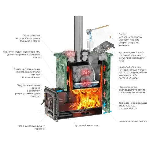 Фото Печь для бани Эверест INOX 28 (281) Ковка (AISI 430) в магазине Woodson