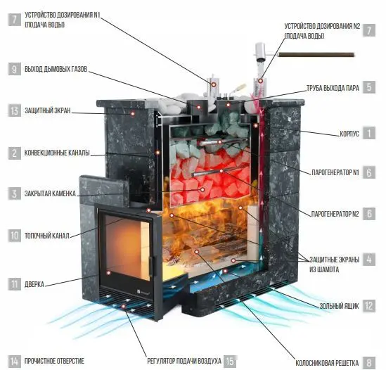 Фото Печь «Домна 45» К Пироксенит в магазине Woodson